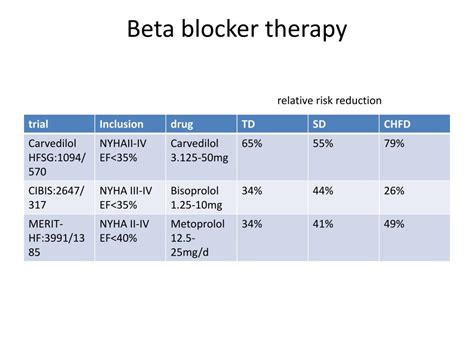 beta blockers for tachycardia|Tachycardia .